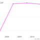Image for article titled The UK government collides with the changing global consensus on austerity